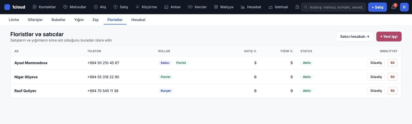 Floristlər və satıcılar — rollar və faizlər