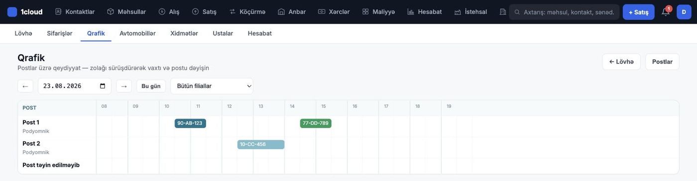 Qrafik — postlar üzrə qeydiyyat zolaqları