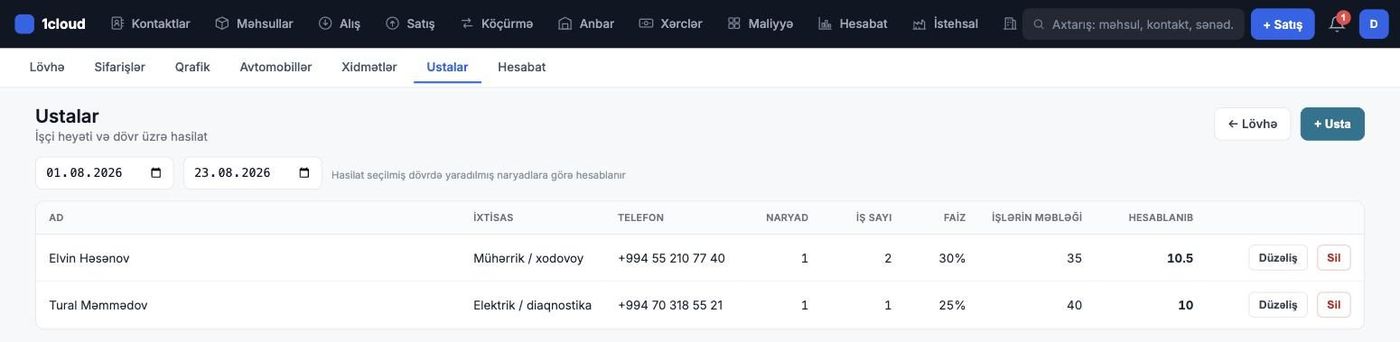 Ustalar — iş sayı, faiz, hesablanmış haqq