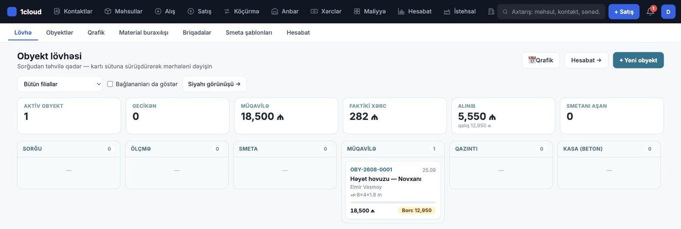 Obyekt lövhəsi — mərhələlər üzrə kanban
